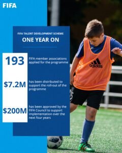 The FIFA Talent Development Scheme was launched in 2016.