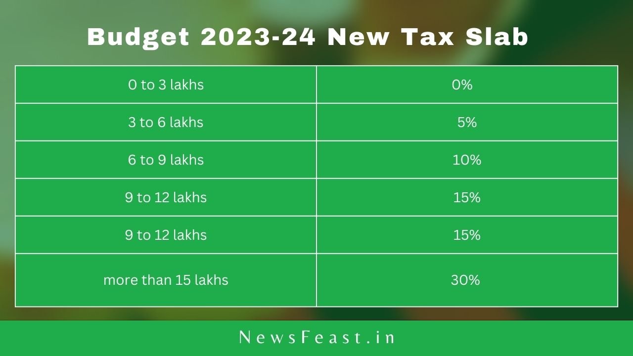 Budget 2023-24 New Tax Slab