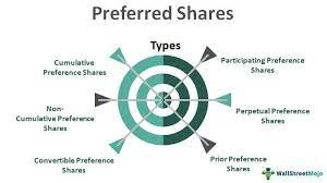 Preference shares