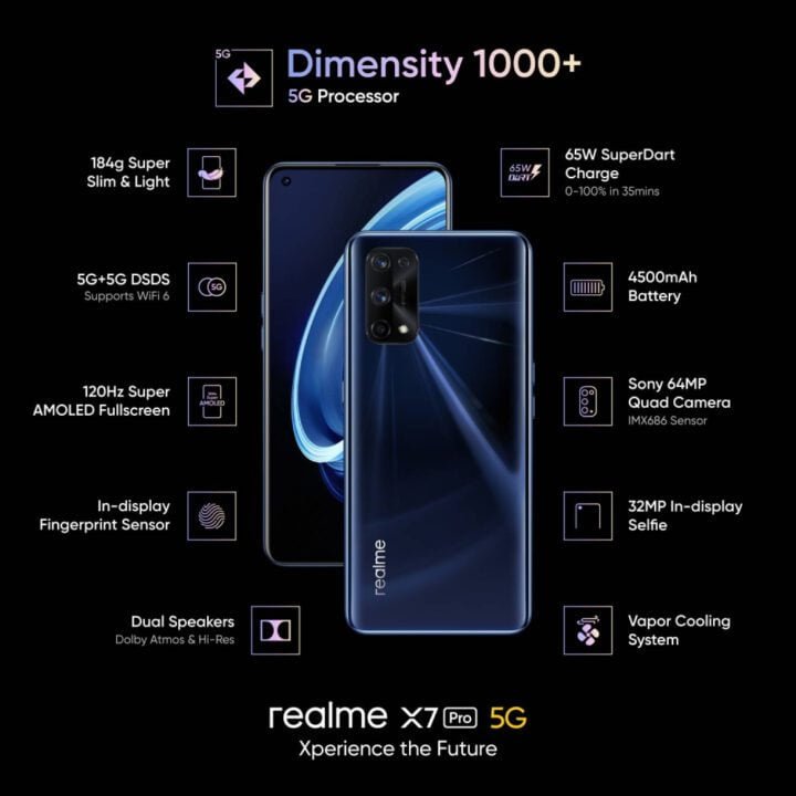 Realme X7 Pro - Price in India, Full Specifications