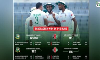 Bangladesh vs Afghanistan Bangladesh team won by 546 runs