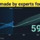 Share Market Update - Still 59% earning opportunity, This Share has increased 8 times in the last 3 years