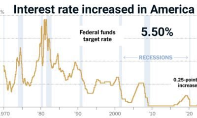 America touch's highest interest rate, How much interest rate has increased in America?
