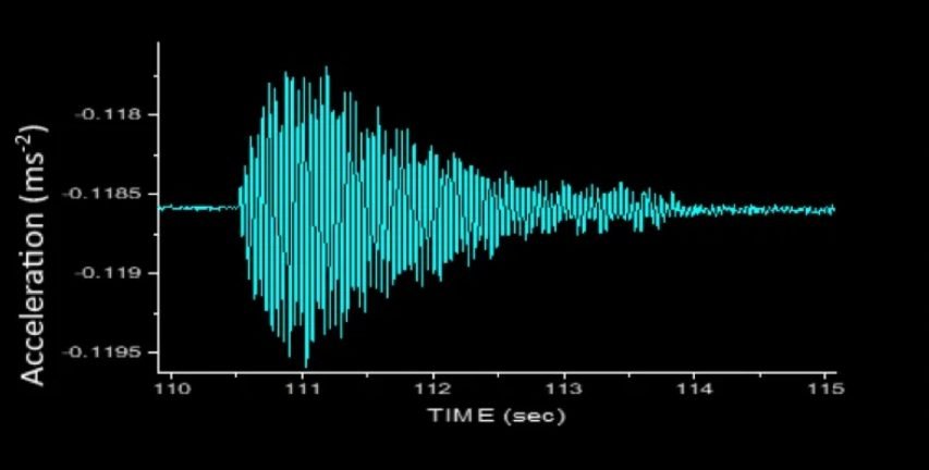 seismometer recorded a natural moonquake